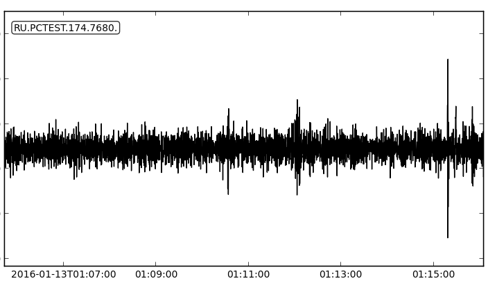 Random vibrations of the Earth are seen as noise on a seismogram.